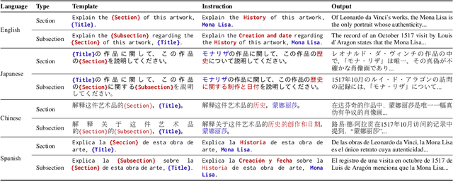 Figure 2 for Towards Cross-Lingual Explanation of Artwork in Large-scale Vision Language Models