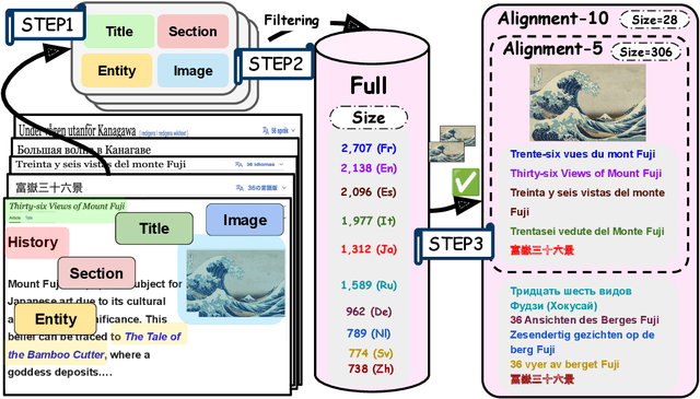 Figure 3 for Towards Cross-Lingual Explanation of Artwork in Large-scale Vision Language Models