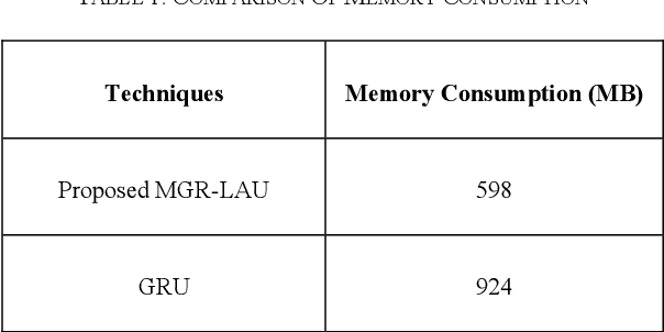 Figure 2 for User Intent Recognition and Semantic Cache Optimization-Based Query Processing Framework using CFLIS and MGR-LAU