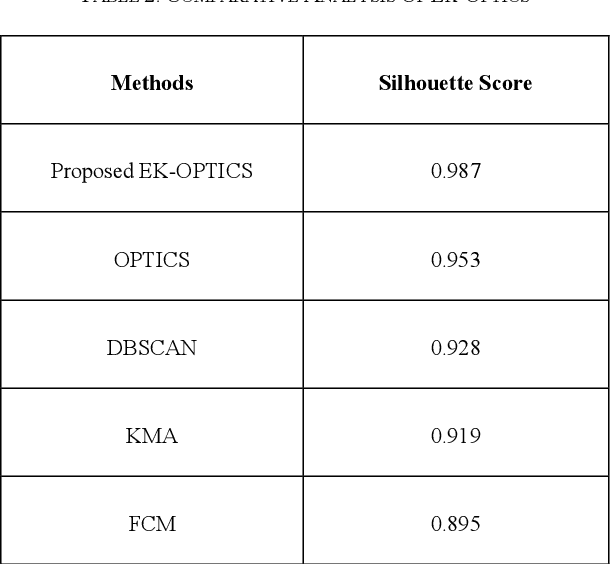 Figure 4 for User Intent Recognition and Semantic Cache Optimization-Based Query Processing Framework using CFLIS and MGR-LAU