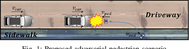 Figure 1 for Using Collision Momentum in Deep Reinforcement Learning Based Adversarial Pedestrian Modeling