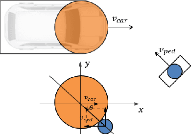 Figure 2 for Using Collision Momentum in Deep Reinforcement Learning Based Adversarial Pedestrian Modeling