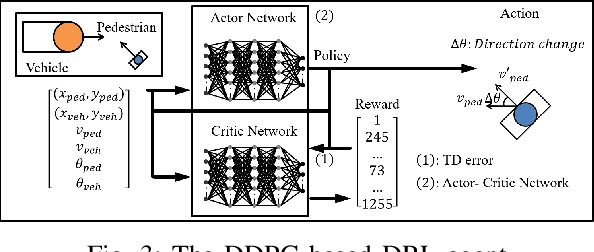 Figure 3 for Using Collision Momentum in Deep Reinforcement Learning Based Adversarial Pedestrian Modeling