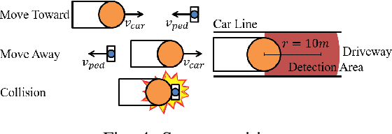 Figure 4 for Using Collision Momentum in Deep Reinforcement Learning Based Adversarial Pedestrian Modeling