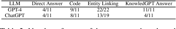 Figure 4 for KnowledGPT: Enhancing Large Language Models with Retrieval and Storage Access on Knowledge Bases