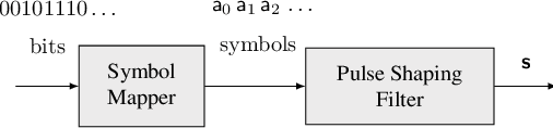 Figure 2 for RF Challenge: The Data-Driven Radio Frequency Signal Separation Challenge