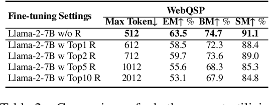 Figure 4 for ChatKBQA: A Generate-then-Retrieve Framework for Knowledge Base Question Answering with Fine-tuned Large Language Models