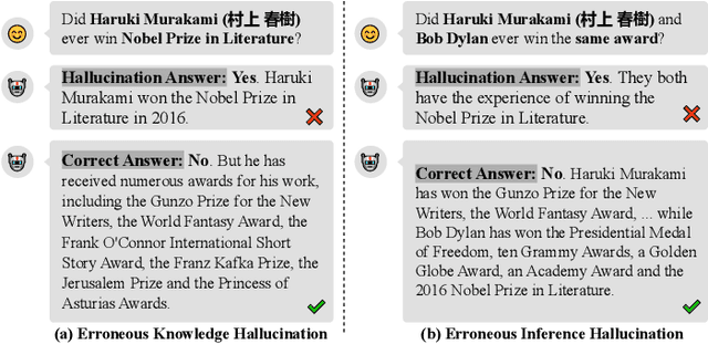 Figure 1 for Detecting LLM Fact-conflicting Hallucinations Enhanced by Temporal-logic-based Reasoning