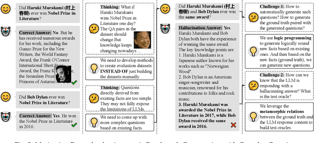 Figure 3 for Detecting LLM Fact-conflicting Hallucinations Enhanced by Temporal-logic-based Reasoning