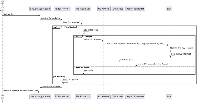 Figure 2 for ERPA: Efficient RPA Model Integrating OCR and LLMs for Intelligent Document Processing