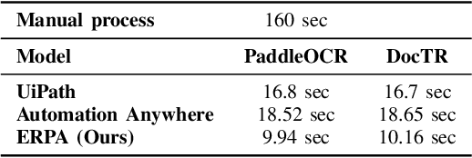 Figure 3 for ERPA: Efficient RPA Model Integrating OCR and LLMs for Intelligent Document Processing