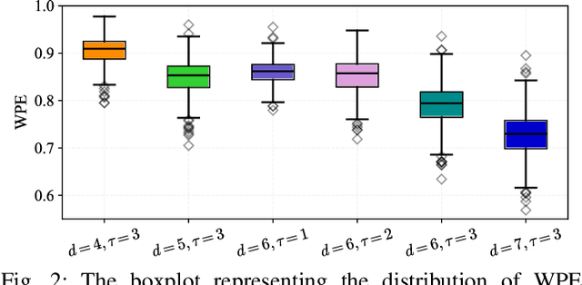 Figure 2 for Efficient anomaly detection method for rooftop PV systems using big data and permutation entropy