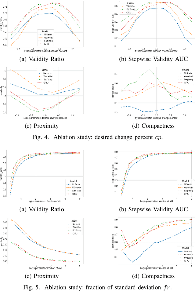 Figure 3 for Counterfactual Explanations for Time Series Forecasting