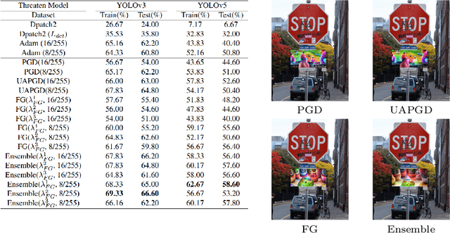 Figure 4 for Out-of-Bounding-Box Triggers: A Stealthy Approach to Cheat Object Detectors