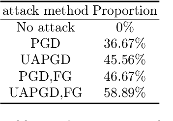 Figure 2 for Out-of-Bounding-Box Triggers: A Stealthy Approach to Cheat Object Detectors