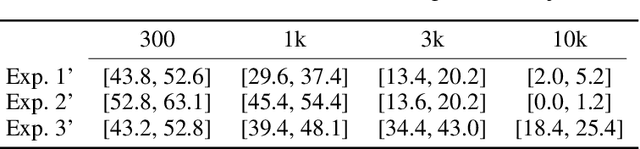 Figure 4 for Fairness under Competition