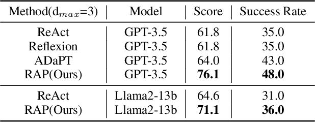 Figure 4 for RAP: Retrieval-Augmented Planning with Contextual Memory for Multimodal LLM Agents