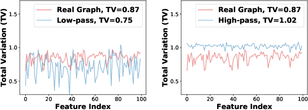 Figure 1 for Graph Condensation via Eigenbasis Matching