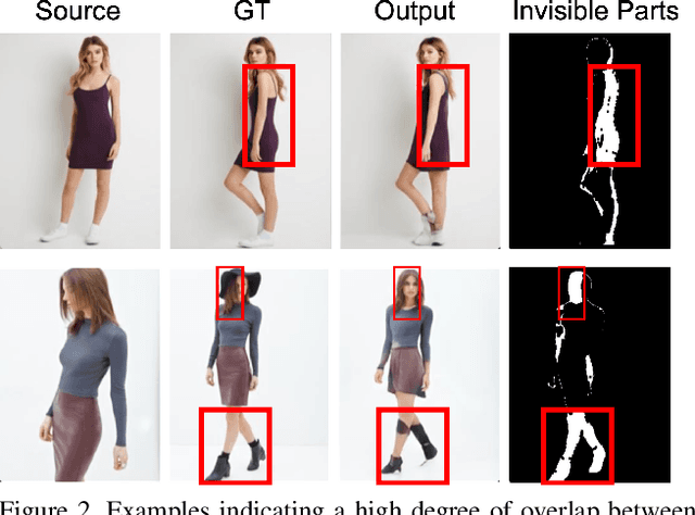 Figure 3 for UMFuse: Unified Multi View Fusion for Human Editing applications