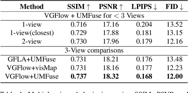 Figure 2 for UMFuse: Unified Multi View Fusion for Human Editing applications