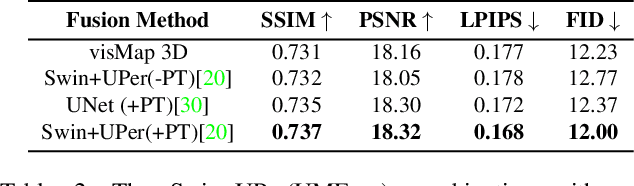 Figure 4 for UMFuse: Unified Multi View Fusion for Human Editing applications