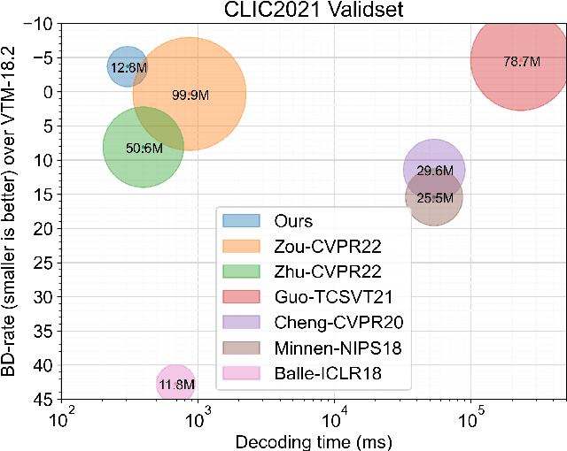 Figure 1 for NVTC: Nonlinear Vector Transform Coding