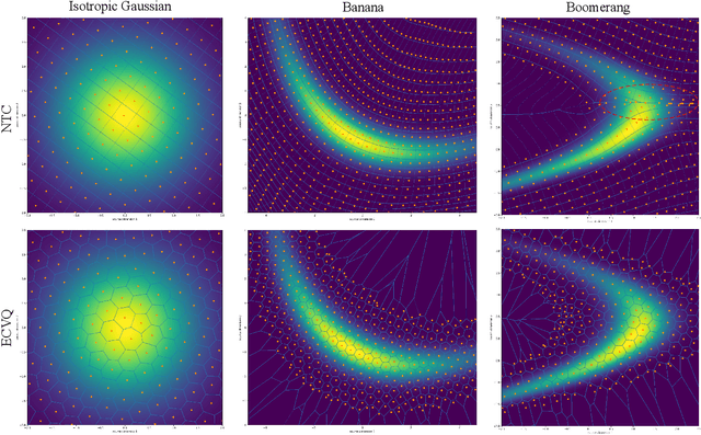 Figure 3 for NVTC: Nonlinear Vector Transform Coding