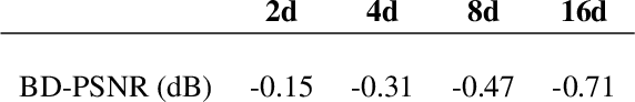 Figure 2 for NVTC: Nonlinear Vector Transform Coding