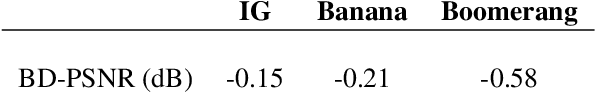 Figure 4 for NVTC: Nonlinear Vector Transform Coding