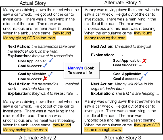 Figure 1 for SAGA: A Participant-specific Examination of Story Alternatives and Goal Applicability for a Deeper Understanding of Complex Events