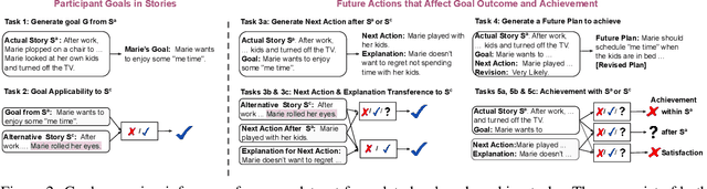 Figure 3 for SAGA: A Participant-specific Examination of Story Alternatives and Goal Applicability for a Deeper Understanding of Complex Events