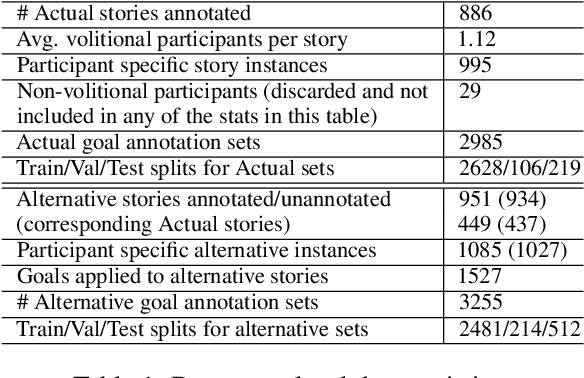 Figure 2 for SAGA: A Participant-specific Examination of Story Alternatives and Goal Applicability for a Deeper Understanding of Complex Events