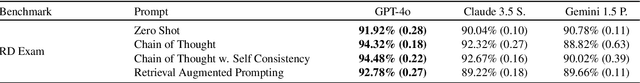Figure 2 for Accuracy and Consistency of LLMs in the Registered Dietitian Exam: The Impact of Prompt Engineering and Knowledge Retrieval