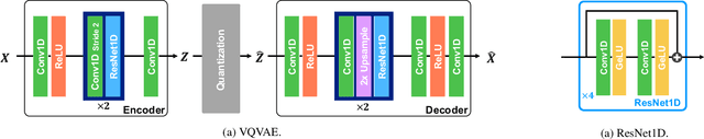 Figure 4 for T2LM: Long-Term 3D Human Motion Generation from Multiple Sentences