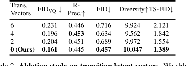 Figure 3 for T2LM: Long-Term 3D Human Motion Generation from Multiple Sentences