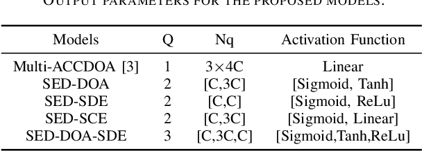 Figure 2 for An Experimental Study on Joint Modeling for Sound Event Localization and Detection with Source Distance Estimation