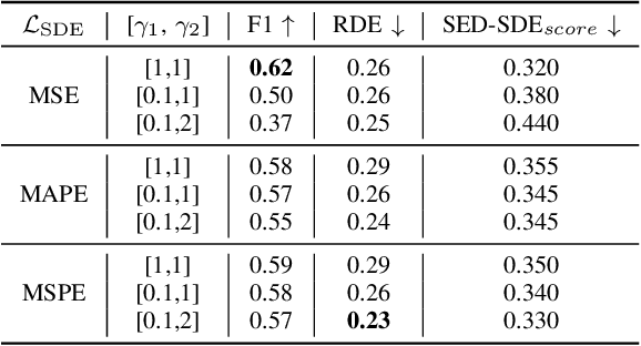 Figure 3 for An Experimental Study on Joint Modeling for Sound Event Localization and Detection with Source Distance Estimation