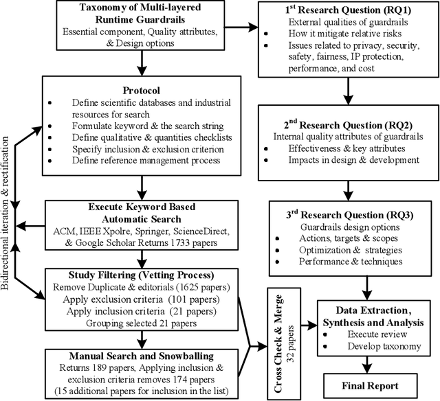 Figure 1 for Towards AI-Safety-by-Design: A Taxonomy of Runtime Guardrails in Foundation Model based Systems