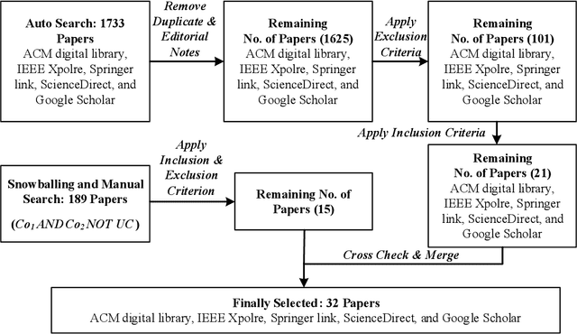 Figure 2 for Towards AI-Safety-by-Design: A Taxonomy of Runtime Guardrails in Foundation Model based Systems