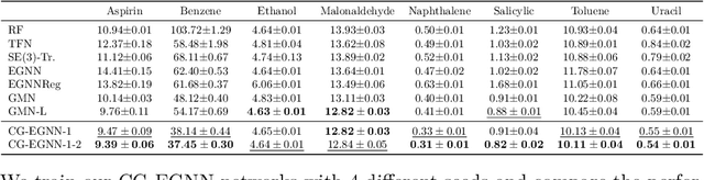 Figure 3 for A Clifford Algebraic Approach to E(n)-Equivariant High-order Graph Neural Networks