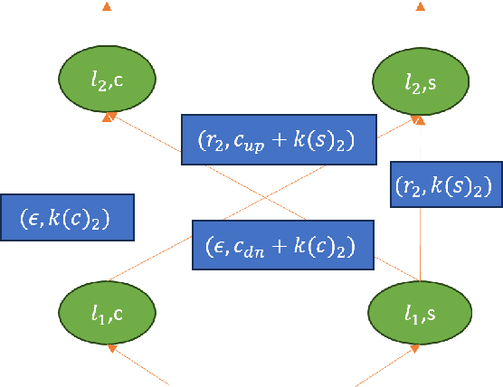 Figure 1 for SplitLLM: Collaborative Inference of LLMs for Model Placement and Throughput Optimization