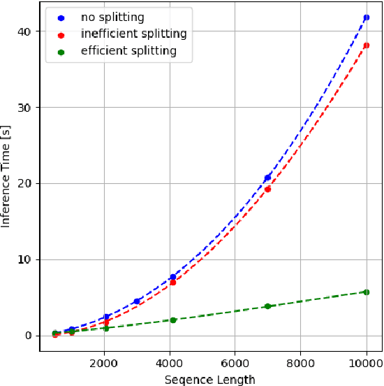 Figure 3 for SplitLLM: Collaborative Inference of LLMs for Model Placement and Throughput Optimization