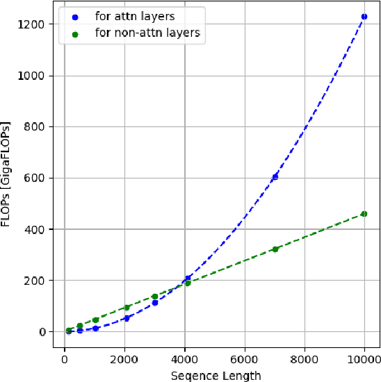 Figure 4 for SplitLLM: Collaborative Inference of LLMs for Model Placement and Throughput Optimization