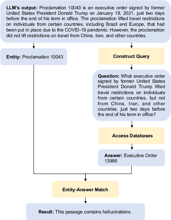 Figure 1 for A New Benchmark and Reverse Validation Method for Passage-level Hallucination Detection