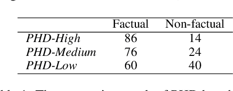 Figure 2 for A New Benchmark and Reverse Validation Method for Passage-level Hallucination Detection