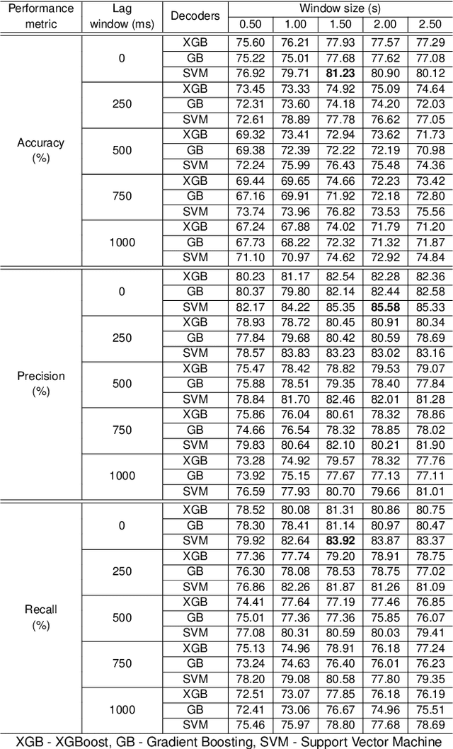 Figure 2 for EEG-based 90-Degree Turn Intention Detection for Brain-Computer Interface