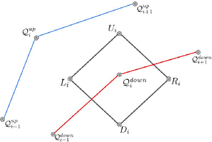 Figure 4 for FROC: Building Fair ROC from a Trained Classifier