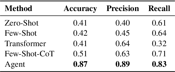 Figure 2 for AI for Climate Finance: Agentic Retrieval and Multi-Step Reasoning for Early Warning System Investments