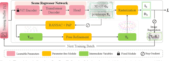 Figure 2 for ZeroGS: Training 3D Gaussian Splatting from Unposed Images