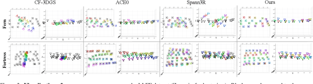 Figure 4 for ZeroGS: Training 3D Gaussian Splatting from Unposed Images